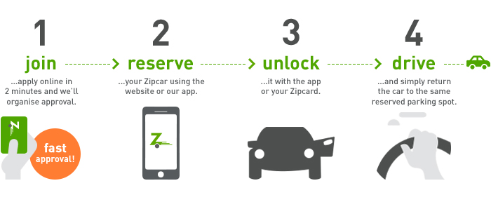 Zipcar rentals in Davis Russell Park apartments 